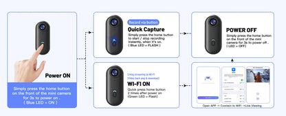 AdventurePro 4K Mini Action Camera™